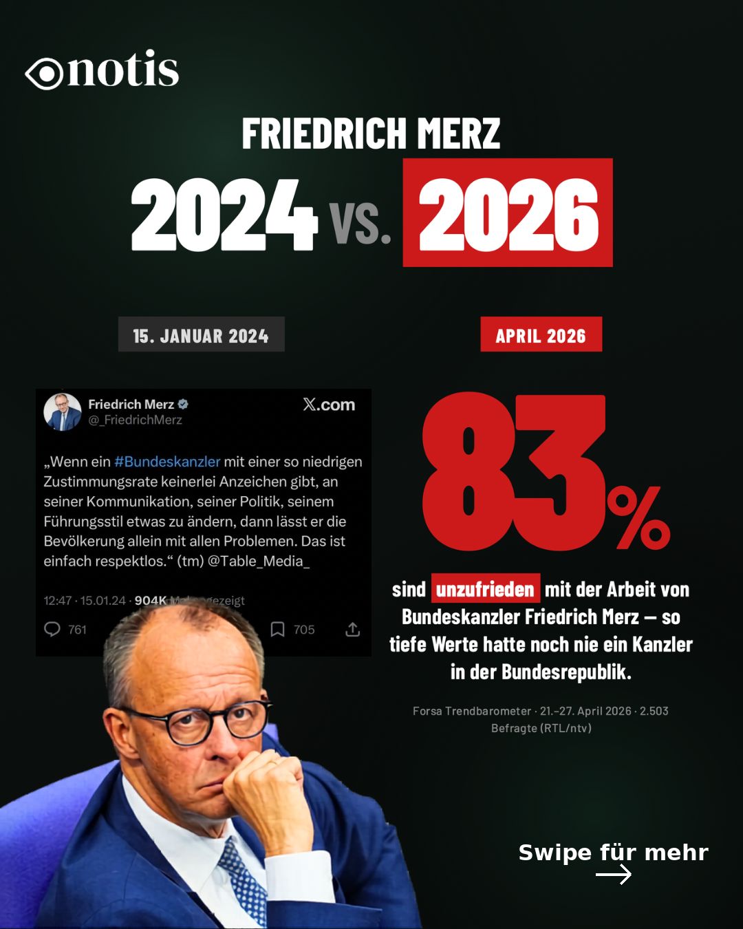 Gegenüberstellung: Merz-Post von 2024 und die 83 Prozent Unzufriedenheit von 2026
